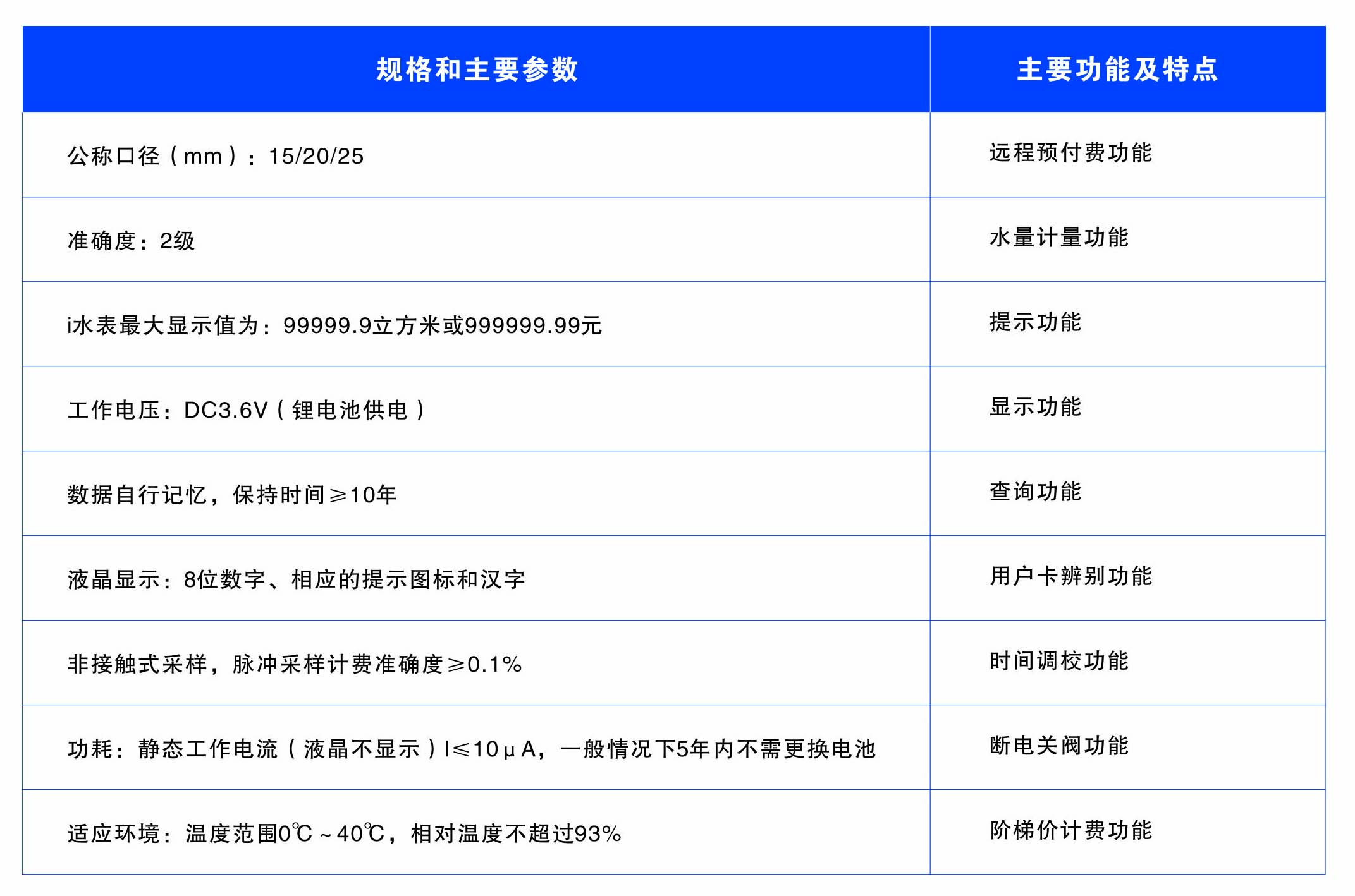 懷化建南電子科技有限公司,智能水表,智慧水務(wù),無(wú)線(xiàn)水表,遠傳水表
