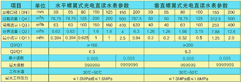 懷化建南電子科技有限公司,智能水表,智慧水務(wù),無(wú)線(xiàn)水表,遠傳水表